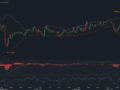 Trading Strategy