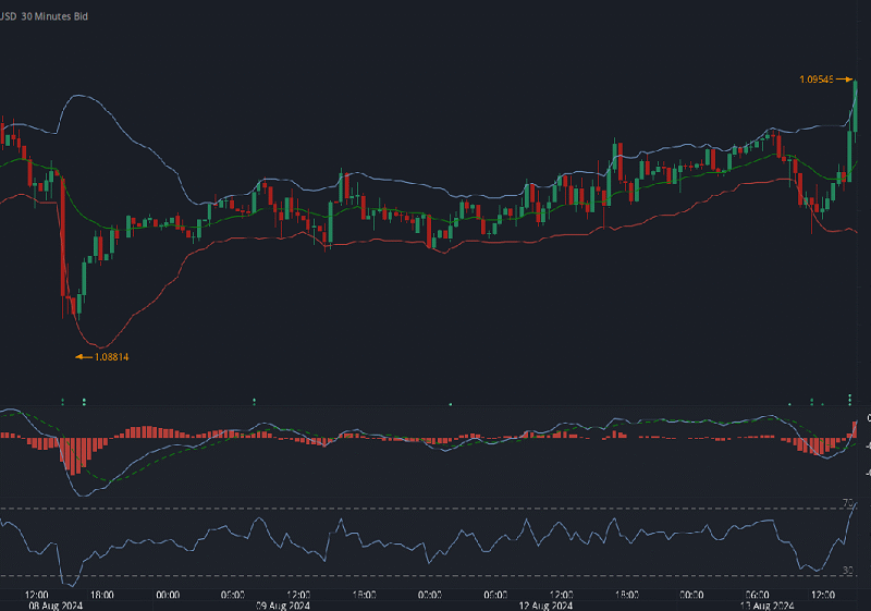 Trading Strategy