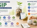what is SIP in mutual fund